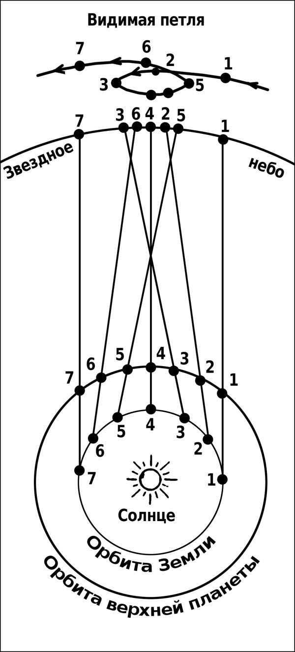 Иллюстрация к книге — Натальная астрология [ris15.jpg]