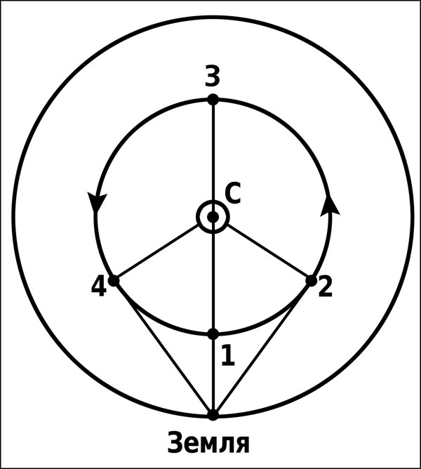 Иллюстрация к книге — Натальная астрология [ris2.jpg]