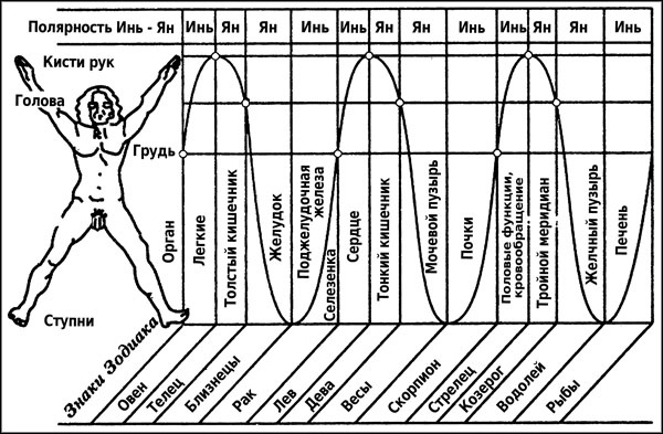Иллюстрация к книге — Натальная астрология [ris29.jpg]