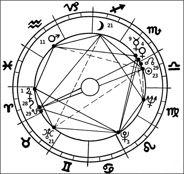Иллюстрация к книге — Натальная астрология [ris35.jpg]