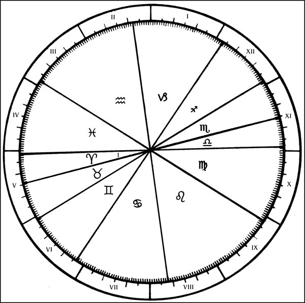 Иллюстрация к книге — Натальная астрология [ris42.jpg]