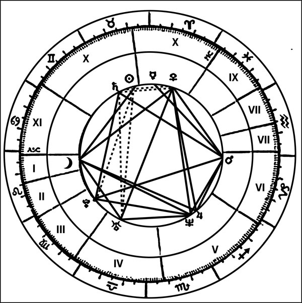 Иллюстрация к книге — Натальная астрология [ris43.jpg]