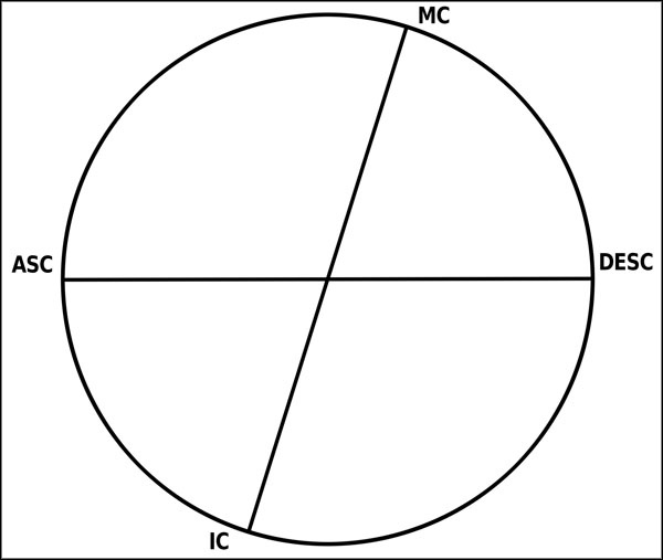 Иллюстрация к книге — Натальная астрология [ris44.jpg]