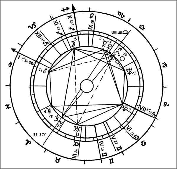 Иллюстрация к книге — Натальная астрология [ris47.jpg]