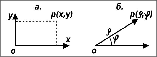Иллюстрация к книге — Натальная астрология [ris7.jpg]