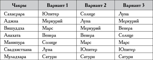 Иллюстрация к книге — Натальная астрология [tab5.jpg]