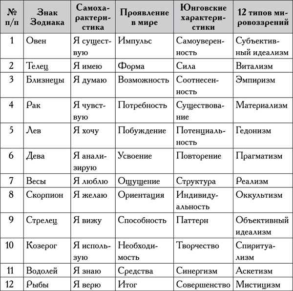 Иллюстрация к книге — Натальная астрология [tab81.jpg]