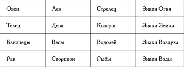 Иллюстрация к книге — Натальная астрология [tab9.jpg]