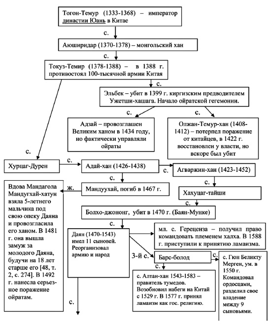Иллюстрация к книге — Тюрки или монголы? Эпоха Чингисхана [i_014.jpg]