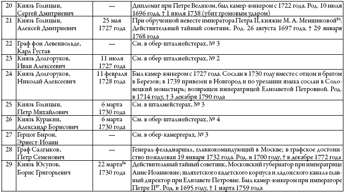 Иллюстрация к книге — Двор русских императоров в его прошлом и настоящем [i_019.jpg]