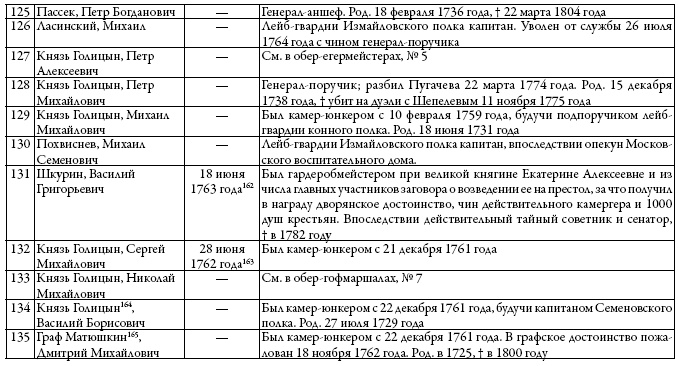Иллюстрация к книге — Двор русских императоров в его прошлом и настоящем [i_030.jpg]