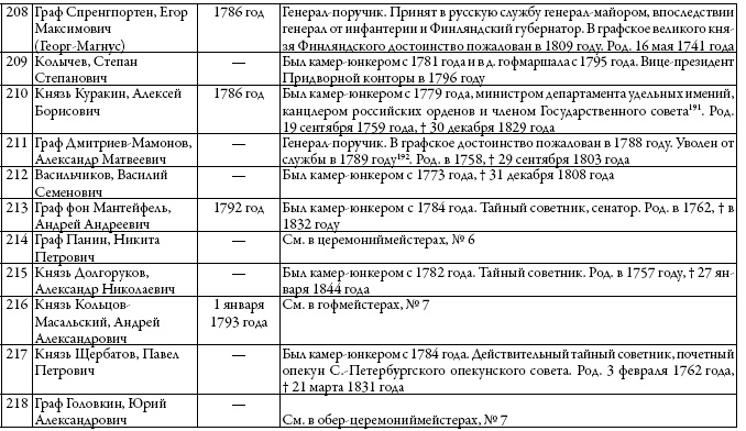 Иллюстрация к книге — Двор русских императоров в его прошлом и настоящем [i_038.jpg]