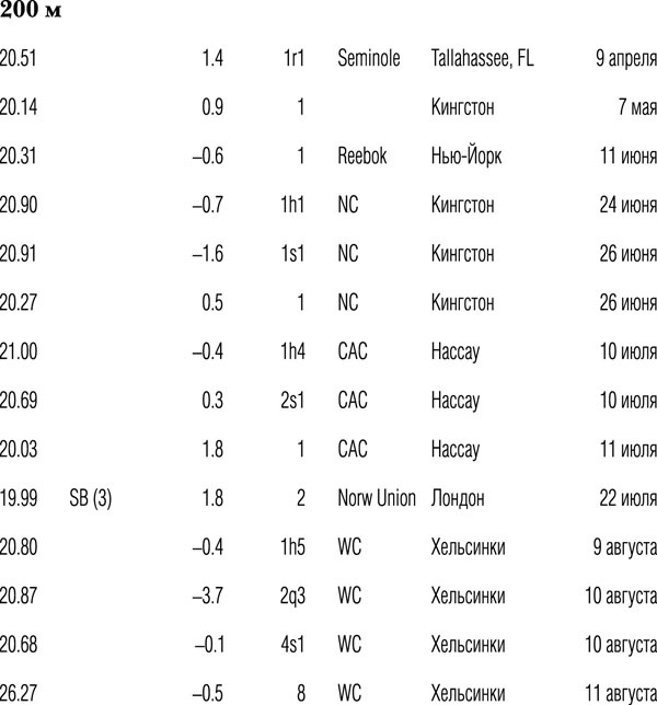 Иллюстрация к книге — Быстрее молнии. Моя автобиография [_2005.jpg]