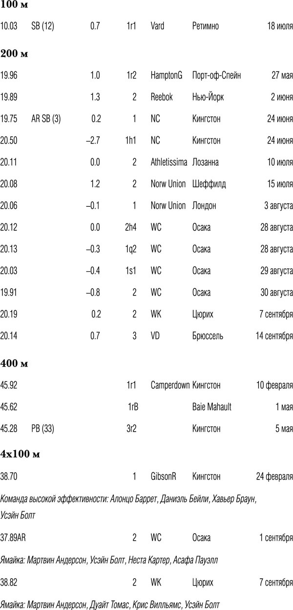 Иллюстрация к книге — Быстрее молнии. Моя автобиография [_2007.jpg]