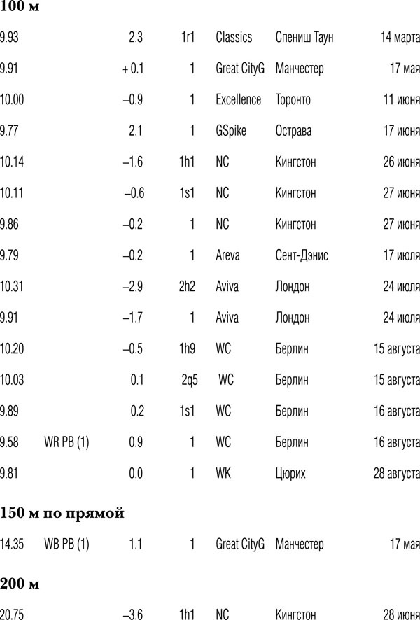 Иллюстрация к книге — Быстрее молнии. Моя автобиография [_20091.jpg]