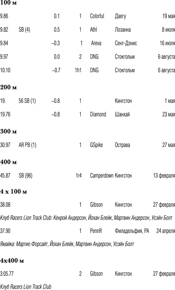 Иллюстрация к книге — Быстрее молнии. Моя автобиография [_2010.jpg]