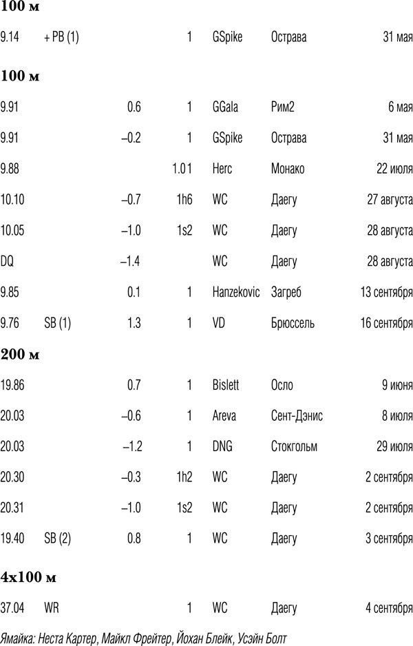 Иллюстрация к книге — Быстрее молнии. Моя автобиография [_2011.jpg]