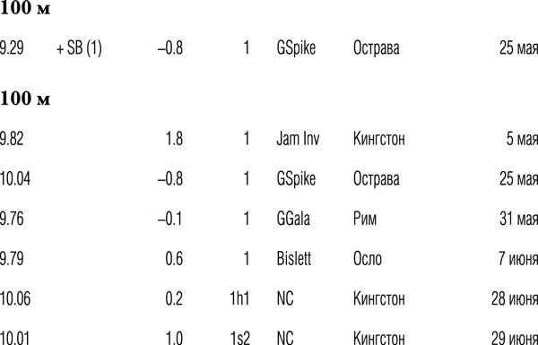 Иллюстрация к книге — Быстрее молнии. Моя автобиография [_20121.jpg]