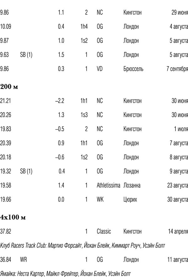 Иллюстрация к книге — Быстрее молнии. Моя автобиография [_20122.jpg]