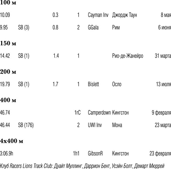 Иллюстрация к книге — Быстрее молнии. Моя автобиография [_2013.jpg]