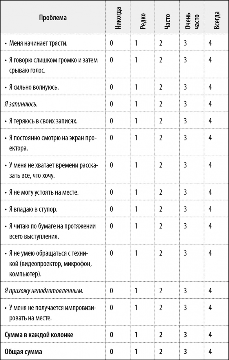 Иллюстрация к книге — 50 упражнений, чтобы успешно выступать на публике [i_002.jpg]