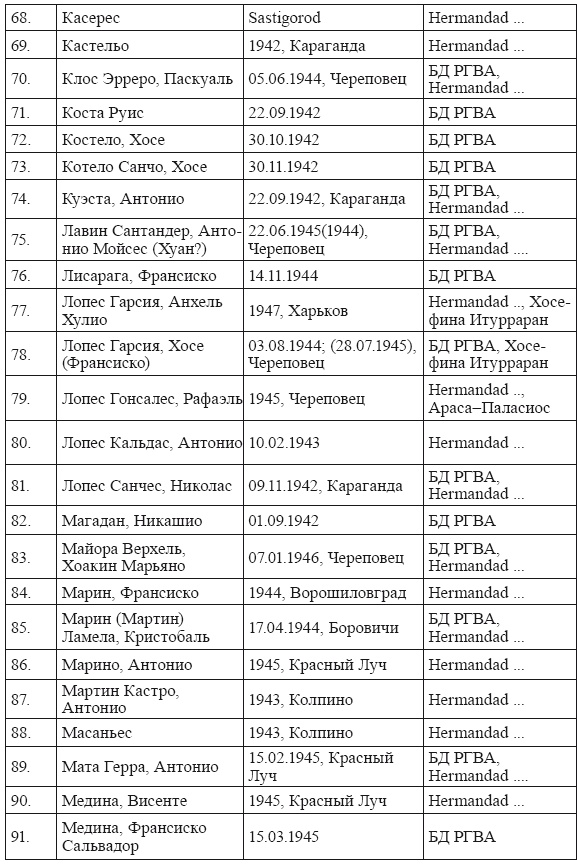 Иллюстрация к книге — Голубая Дивизия, военнопленные и интернированные испанцы в СССР [i_008.jpg]