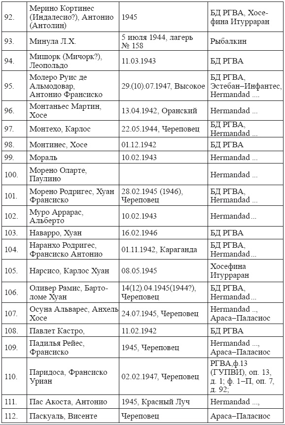 Иллюстрация к книге — Голубая Дивизия, военнопленные и интернированные испанцы в СССР [i_009.jpg]