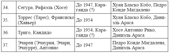 Иллюстрация к книге — Голубая Дивизия, военнопленные и интернированные испанцы в СССР [i_015.jpg]