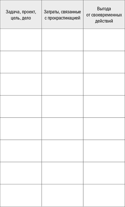 Иллюстрация к книге — Не откладывай на завтра. Краткий гид по борьбе с прокрастинацией [i_007.jpg]