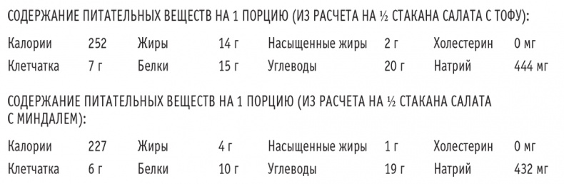 Иллюстрация к книге — Сахарная ловушка. Отвоюйте здоровье у коварных производителей сладостей и преодолейте нездоровую тягу к вредной пище всего за 10 дней [i_036.jpg]