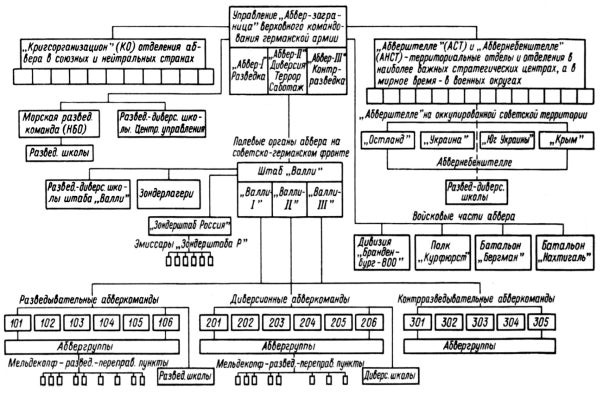 Иллюстрация к книге — СМЕРШ в тылу врага. Зафронтовая работа военной контрразведки [i_008.jpg]