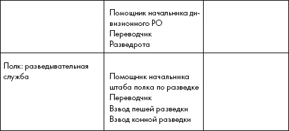 Иллюстрация к книге — Восставшие из пепла. Как Красная Армия 1941 года превратилась в Армию Победы [i_005.jpg]
