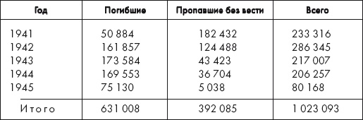 Иллюстрация к книге — Восставшие из пепла. Как Красная Армия 1941 года превратилась в Армию Победы [i_007.jpg]