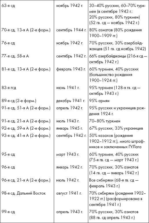 Иллюстрация к книге — Восставшие из пепла. Как Красная Армия 1941 года превратилась в Армию Победы [i_011.jpg]