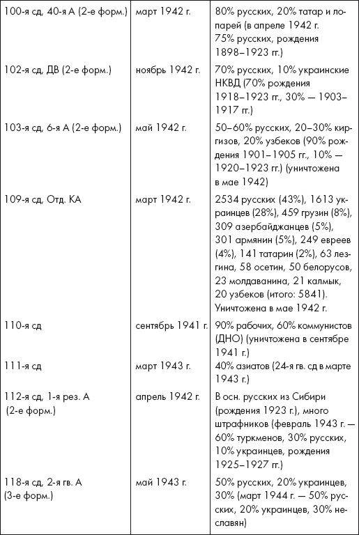 Иллюстрация к книге — Восставшие из пепла. Как Красная Армия 1941 года превратилась в Армию Победы [i_012.jpg]