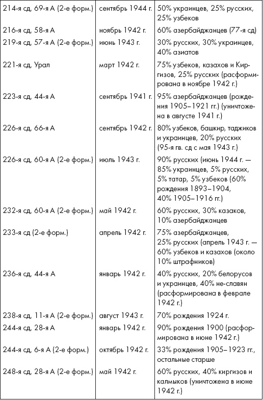 Иллюстрация к книге — Восставшие из пепла. Как Красная Армия 1941 года превратилась в Армию Победы [i_016.jpg]