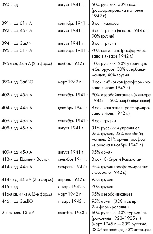 Иллюстрация к книге — Восставшие из пепла. Как Красная Армия 1941 года превратилась в Армию Победы [i_019.jpg]