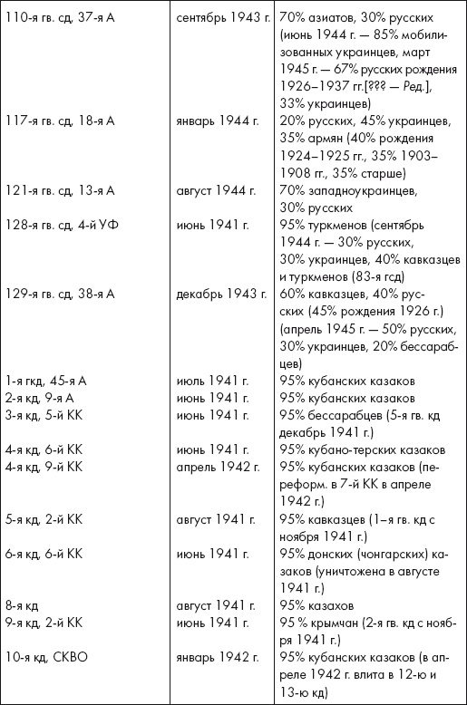 Иллюстрация к книге — Восставшие из пепла. Как Красная Армия 1941 года превратилась в Армию Победы [i_024.jpg]