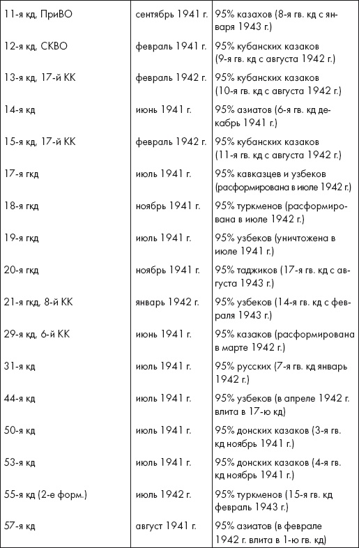 Иллюстрация к книге — Восставшие из пепла. Как Красная Армия 1941 года превратилась в Армию Победы [i_025.jpg]