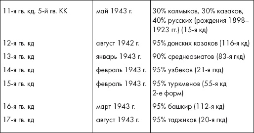 Иллюстрация к книге — Восставшие из пепла. Как Красная Армия 1941 года превратилась в Армию Победы [i_028.jpg]