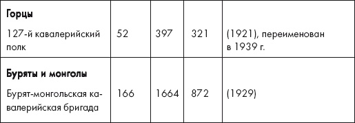 Иллюстрация к книге — Восставшие из пепла. Как Красная Армия 1941 года превратилась в Армию Победы [i_032.jpg]