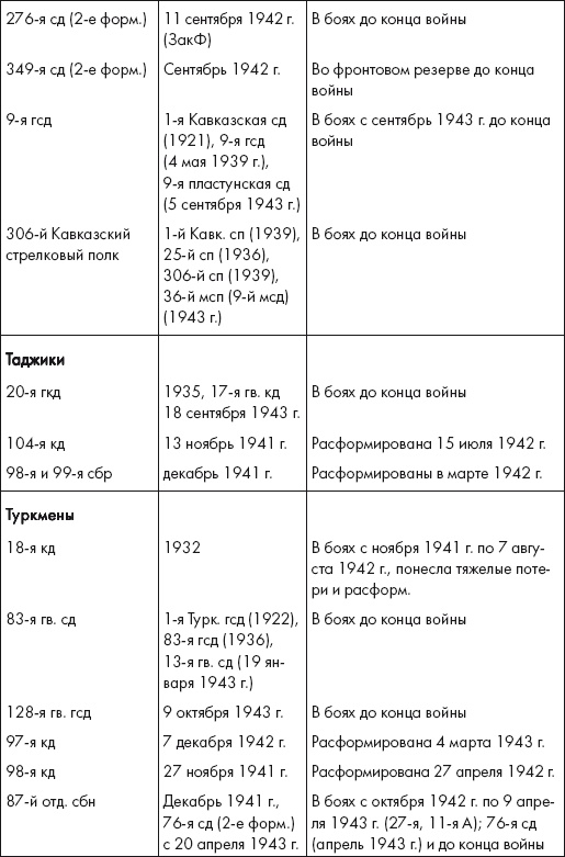 Иллюстрация к книге — Восставшие из пепла. Как Красная Армия 1941 года превратилась в Армию Победы [i_035.jpg]