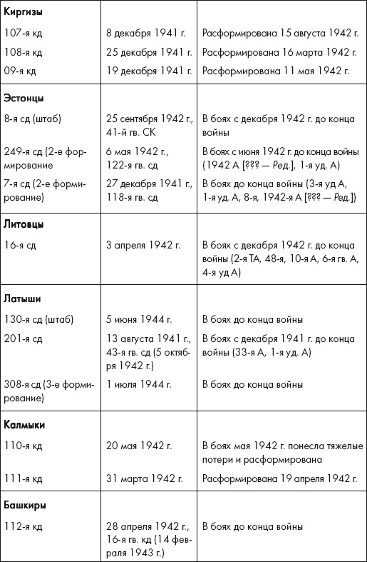 Иллюстрация к книге — Восставшие из пепла. Как Красная Армия 1941 года превратилась в Армию Победы [i_037.jpg]