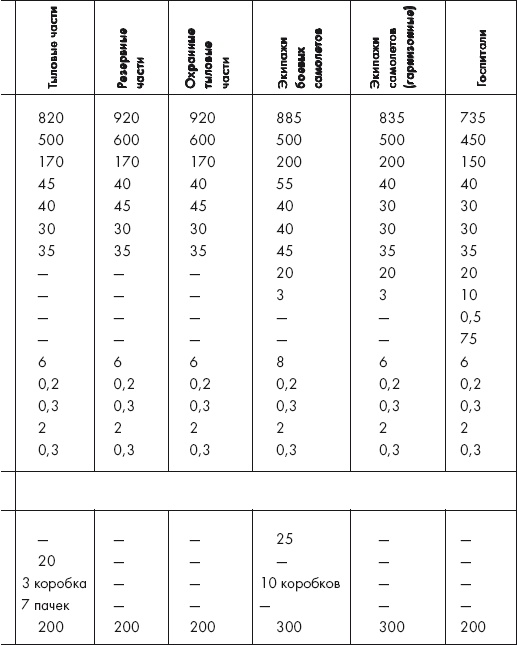 Иллюстрация к книге — Восставшие из пепла. Как Красная Армия 1941 года превратилась в Армию Победы [i_047.jpg]