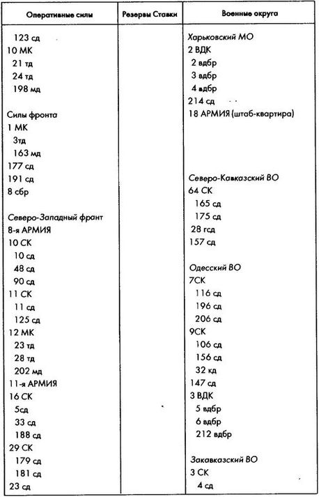 Иллюстрация к книге — Колосс поверженный. Красная Армия в 1941 году [i_002.jpg]