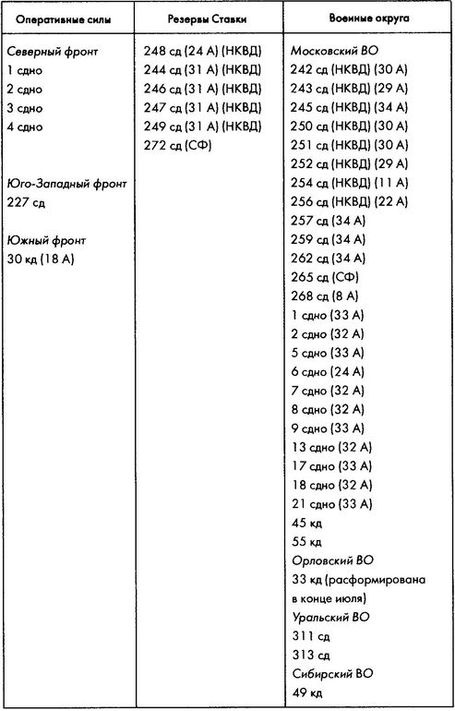 Иллюстрация к книге — Колосс поверженный. Красная Армия в 1941 году [i_009.jpg]