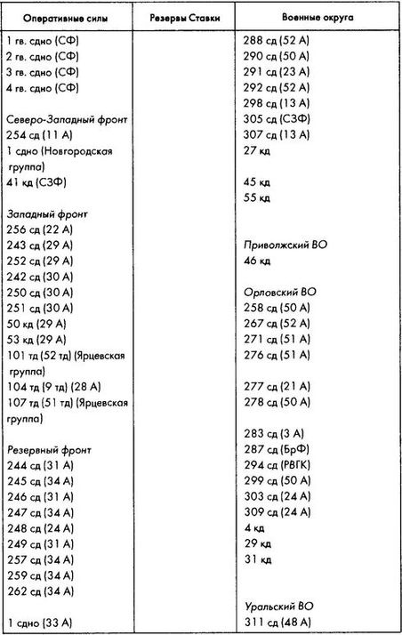 Иллюстрация к книге — Колосс поверженный. Красная Армия в 1941 году [i_012.jpg]