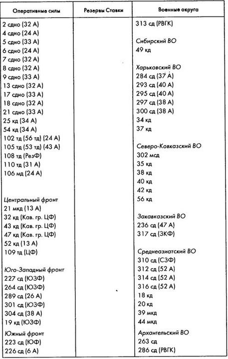 Иллюстрация к книге — Колосс поверженный. Красная Армия в 1941 году [i_013.jpg]
