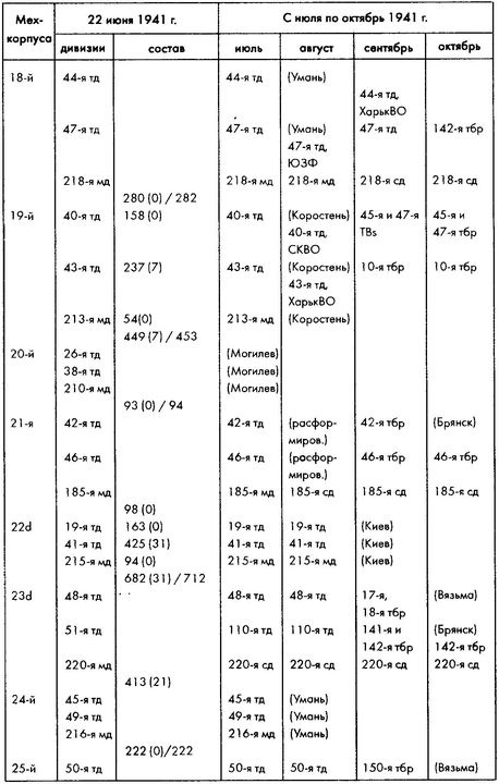 Иллюстрация к книге — Колосс поверженный. Красная Армия в 1941 году [i_071.jpg]
