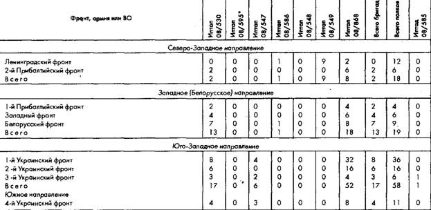Иллюстрация к книге — Советское военное чудо 1941-1943. Возрождение Красной Армии [pic_104.jpg]